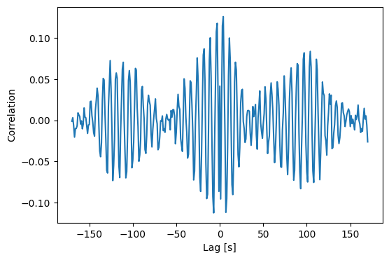 ../_images/_executed_timing_methods_35_0.png