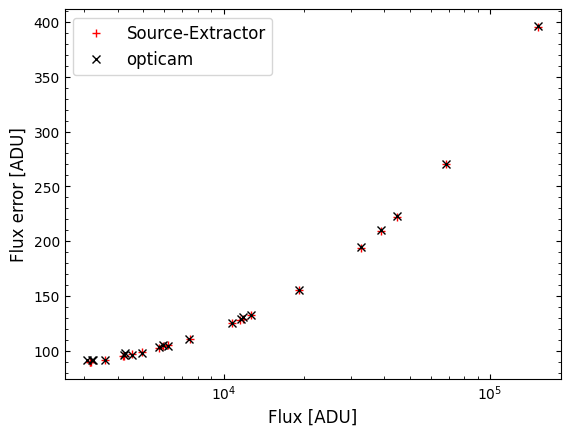 ../_images/_executed_sextractor_comparison_32_0.png