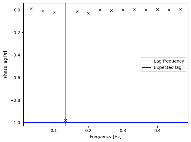 ../_images/_executed_timing_methods_47_0.png