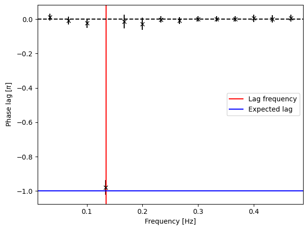 ../_images/_executed_timing_methods_57_0.png
