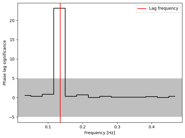 ../_images/_executed_timing_methods_60_0.png