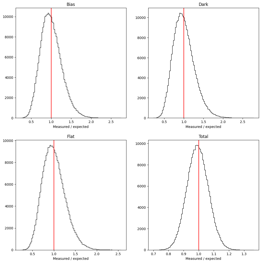 ../_images/tests_calibration_error_propagation_35_0.png