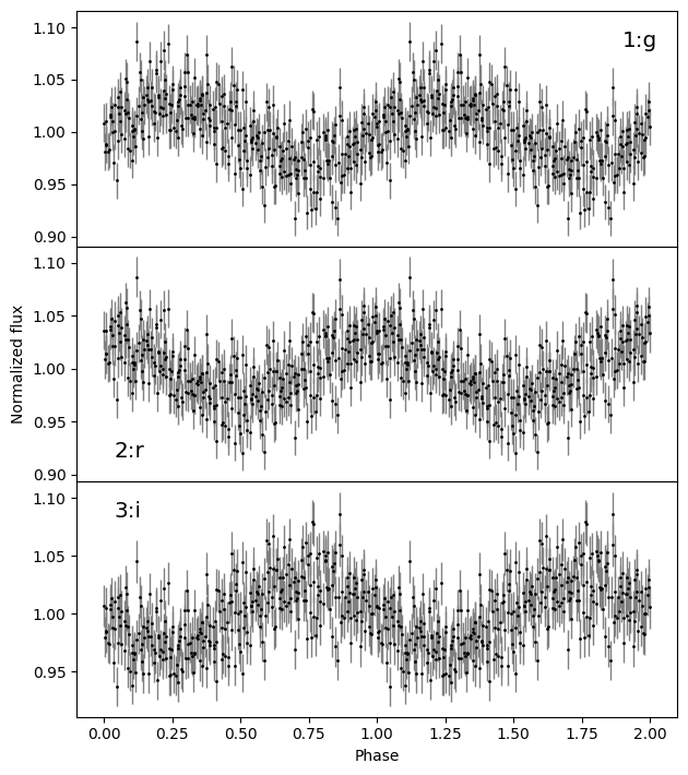 ../_images/_executed_timing_methods_23_0.png