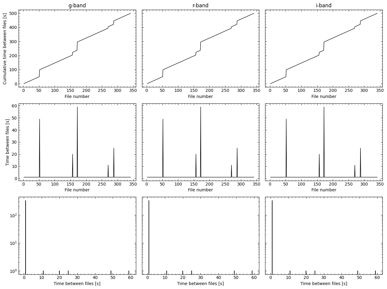 ../_images/tutorials_timing_methods_1_5.png