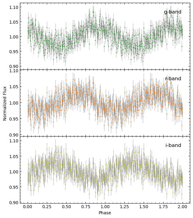 ../_images/tutorials_timing_methods_16_0.png
