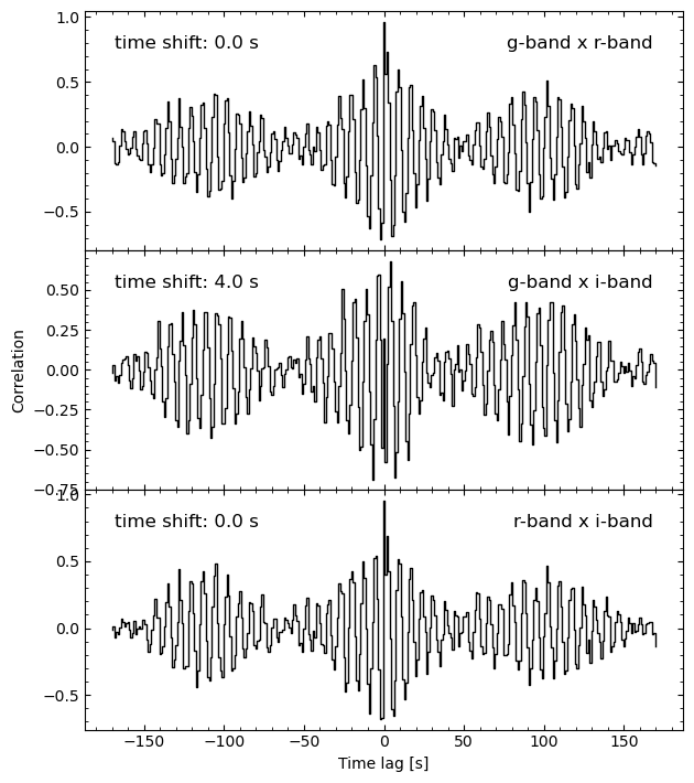 ../_images/tutorials_timing_methods_22_1.png