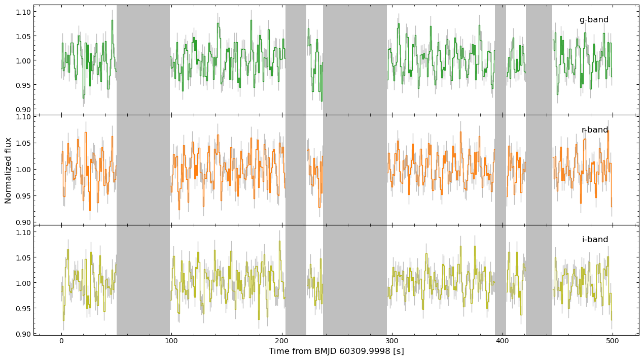 ../_images/tutorials_timing_methods_4_0.png