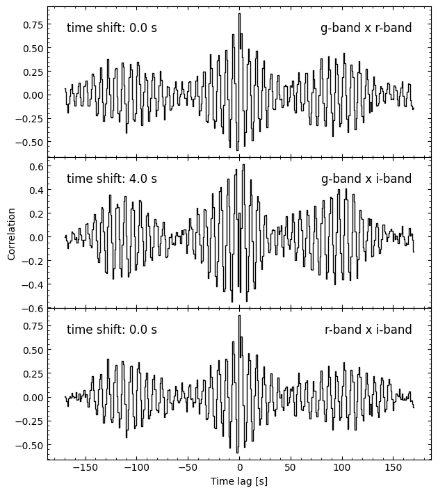 ../_images/tutorials_timing_methods_20_1.png