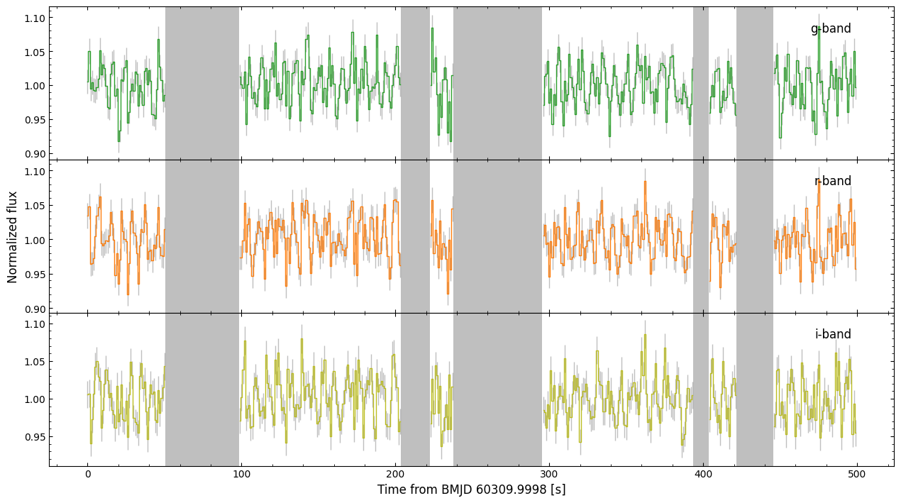 ../_images/tutorials_timing_methods_4_0.png