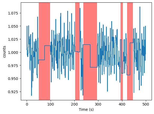 ../_images/_executed_timing_methods_33_0.png